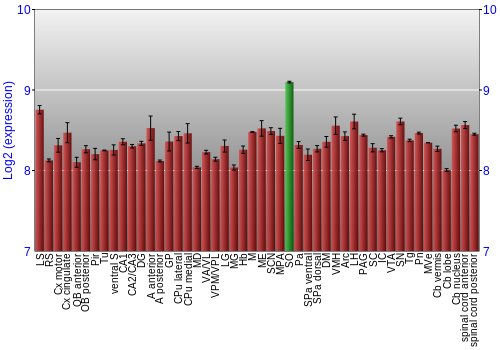 Multi-state expression graph