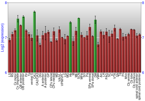 Multi-state expression graph