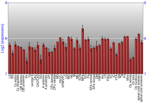 Multi-state expression graph