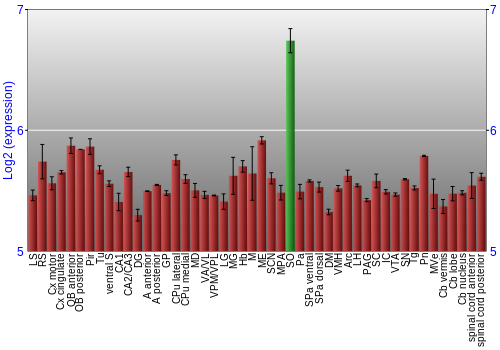 Multi-state expression graph