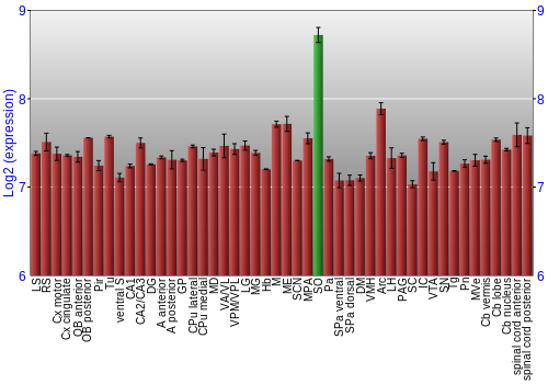 Multi-state expression graph