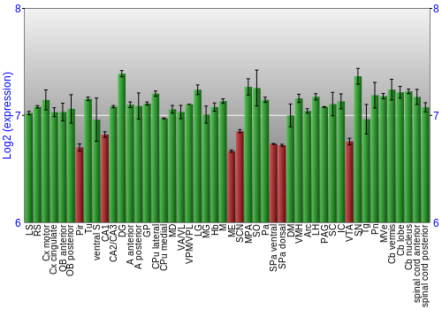 Multi-state expression graph