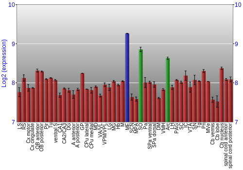 Multi-state expression graph