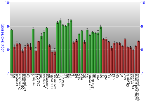 Multi-state expression graph