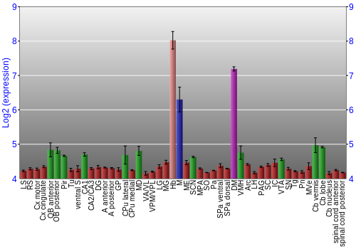 Multi-state expression graph