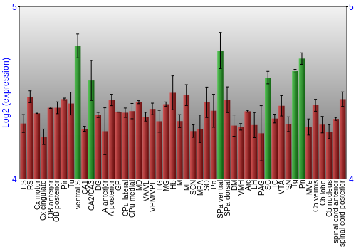 Multi-state expression graph