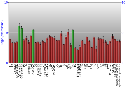 Multi-state expression graph