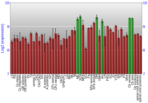 Multi-state expression graph