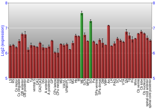 Multi-state expression graph