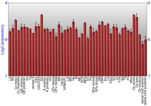 Multi-state expression graph