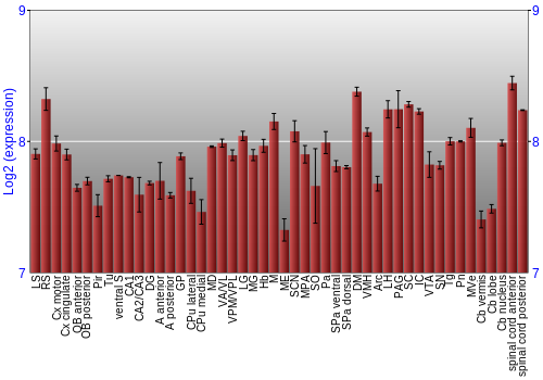 Multi-state expression graph