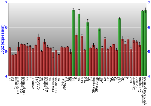 Multi-state expression graph