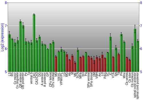 Multi-state expression graph