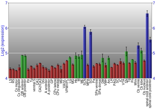 Multi-state expression graph