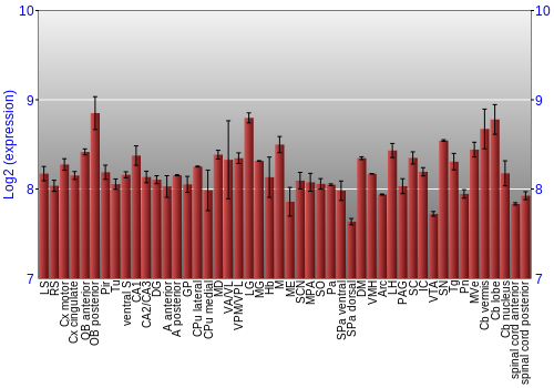Multi-state expression graph