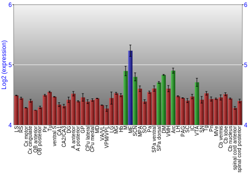 Multi-state expression graph