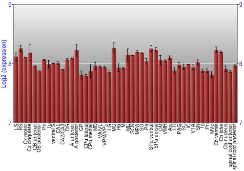 Multi-state expression graph