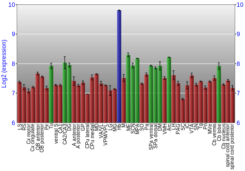 Multi-state expression graph