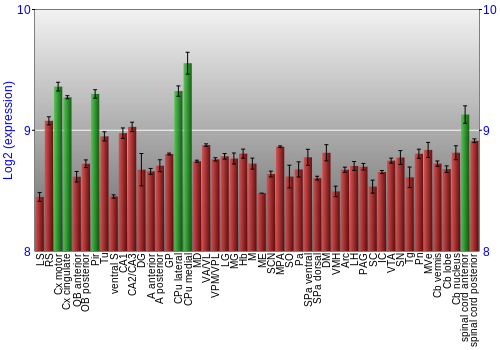 Multi-state expression graph