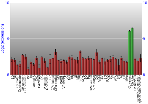 Multi-state expression graph