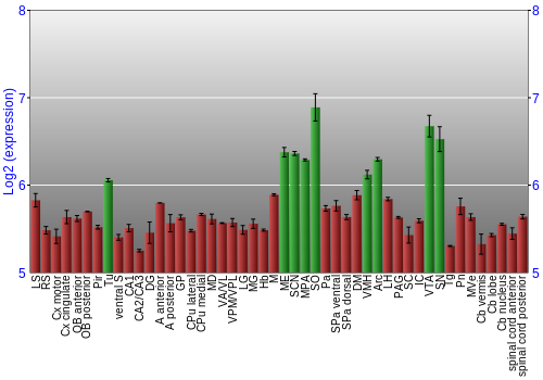 Multi-state expression graph