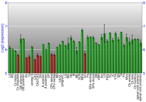 Multi-state expression graph