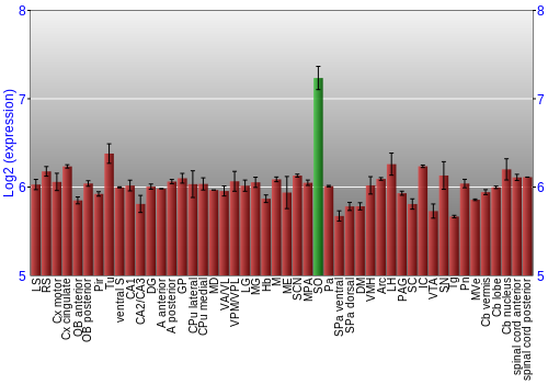 Multi-state expression graph