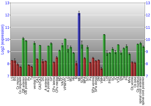 Multi-state expression graph