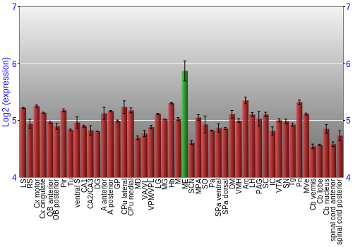 Multi-state expression graph