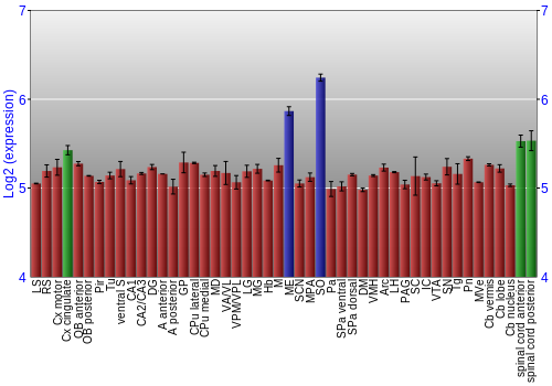 Multi-state expression graph