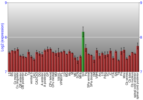 Multi-state expression graph