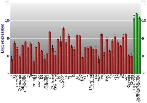 Multi-state expression graph