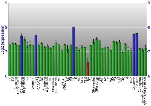 Multi-state expression graph