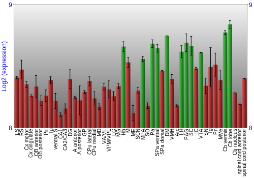 Multi-state expression graph