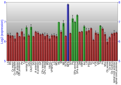 Multi-state expression graph