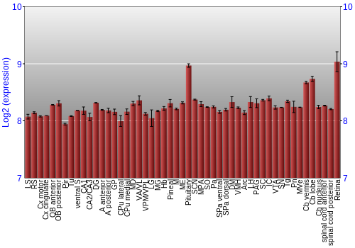 Expression graph