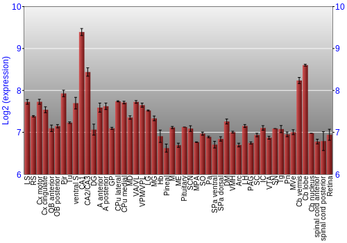 Expression graph
