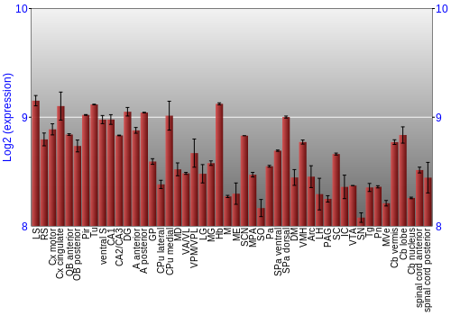 Multi-state expression graph