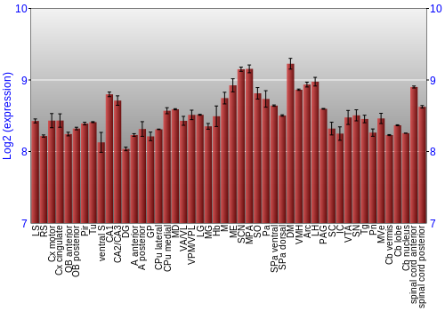 Multi-state expression graph