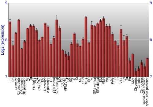 Multi-state expression graph