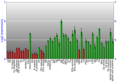 Multi-state expression graph