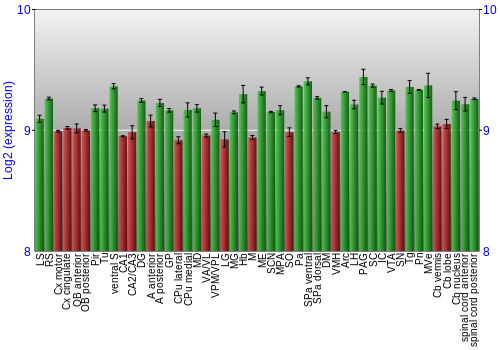 Multi-state expression graph
