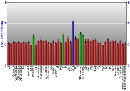 Multi-state expression graph