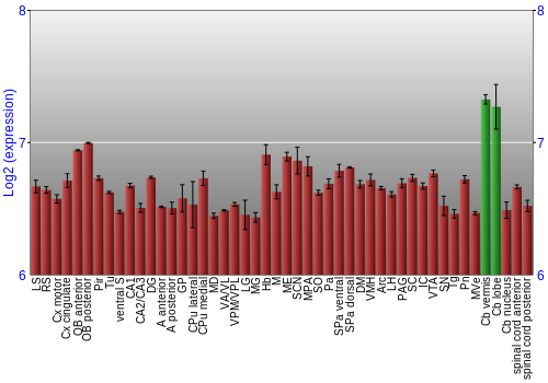 Multi-state expression graph