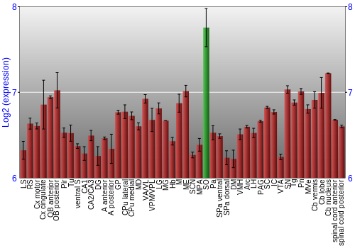 Multi-state expression graph