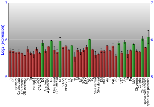 Multi-state expression graph