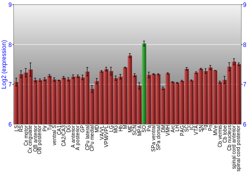 Multi-state expression graph