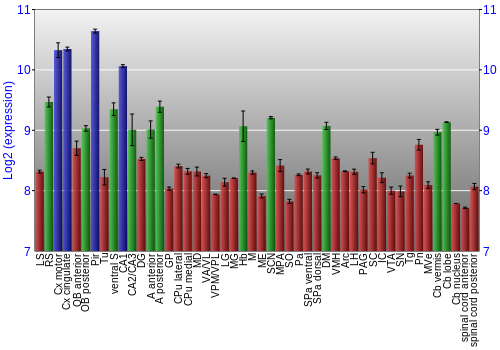 Multi-state expression graph