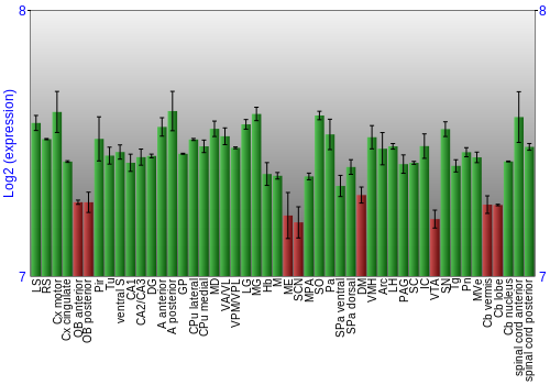 Multi-state expression graph