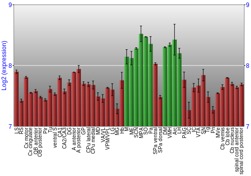 Multi-state expression graph